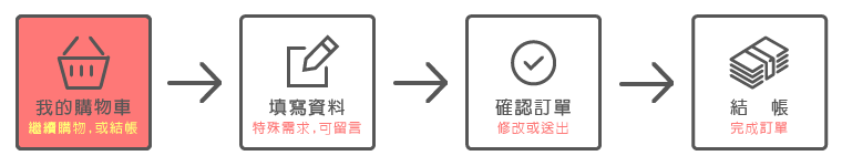 訂購流程 - 步驟 01